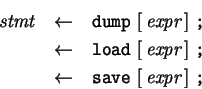 \begin{eqnarray*}
\,\mbox{\it stmt}\,
&\leftarrow &\,\mbox{\tt dump}\,\left[ \,...
...ox{\tt save}\,\left[ \,\mbox{\it expr}\, \right]\,\mbox{\tt ;}\,
\end{eqnarray*}