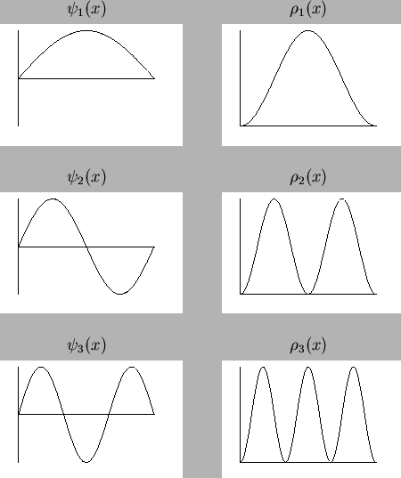 \begin{figure}\begin{center}
\begin{tabular}{c @{\hspace{10mm}} c}
$\psi_1(x)$ ...
...le=fig206.eps,height=30mm,width=45mm}\end{tabular}\small\end{center}\end{figure}