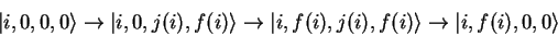 \begin{displaymath}
{\vert i,0,0,0 \rangle}\to{\vert i,0,j(i),f(i) \rangle}\to
{\vert i,f(i),j(i),f(i) \rangle}\to{\vert i,f(i),0,0 \rangle}
\end{displaymath}