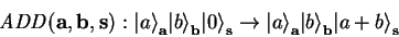 \begin{displaymath}
\mathit{ADD}(\mathbf{a},\mathbf{b},\mathbf{s}):
{\vert a \...
...{\vert b \rangle}_{\mathbf{b}}{\vert a+b \rangle}_{\mathbf{s}}
\end{displaymath}