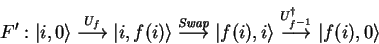 \begin{displaymath}
F':
{\vert i,0 \rangle} \stackrel{U_f}{\longrightarrow}
...
...U}^\dagger _{f^{-1}}}{\longrightarrow}
{\vert f(i),0 \rangle}
\end{displaymath}