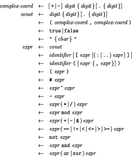 \begin{eqnarray*}
 \mbox{\it complex-coord} 
&\leftarrow &\left[  \mbox{\tt ...
...r} \vert \mbox{\tt xor} )  \mbox{\it expr} 
\parbox{10cm}{&nbsp;}\end{eqnarray*}